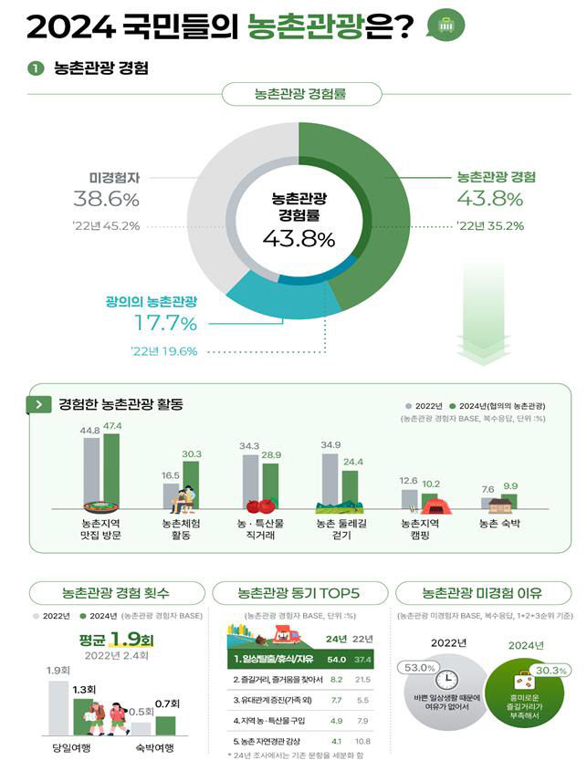 농천관광