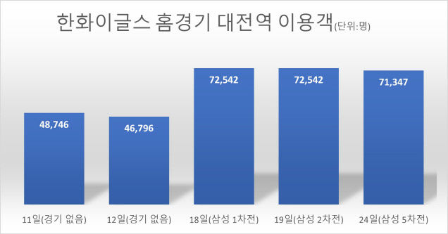 한화이글스123