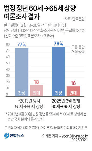 2025080501000337600013132