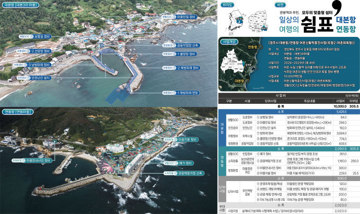 어촌신활력증진사업 종합계획도
