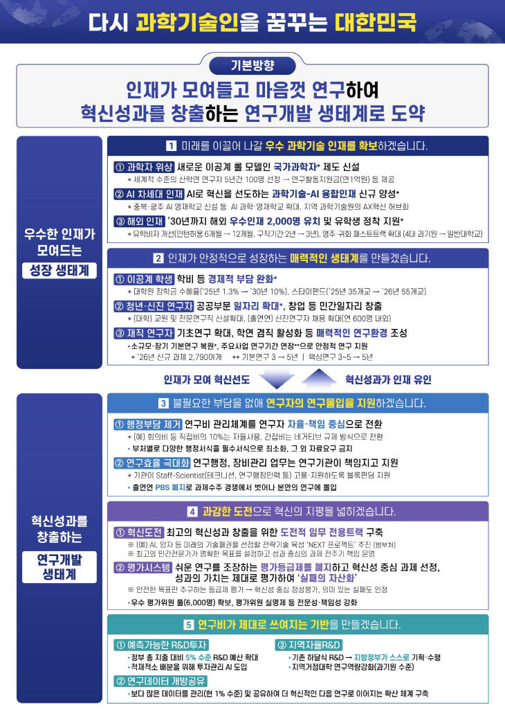 251107 [참고자료] 정책 발표