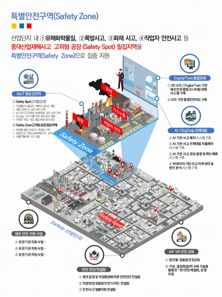 특별안전구역(Safety Zone) 스마트 안전 솔루션 개념도