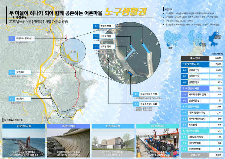 미조면 노구항  ‘2026년 어촌신활력증진사업’ 선정