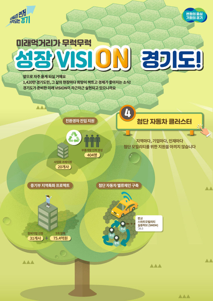 경기도, 성장 비전 인포그래픽.