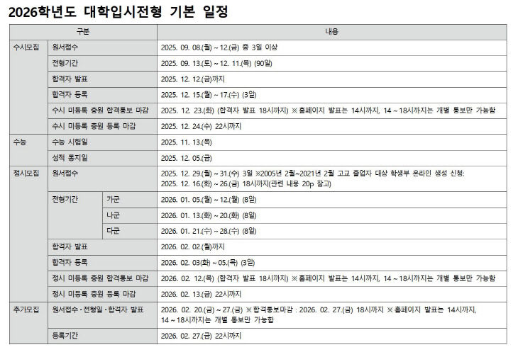 대입 일정