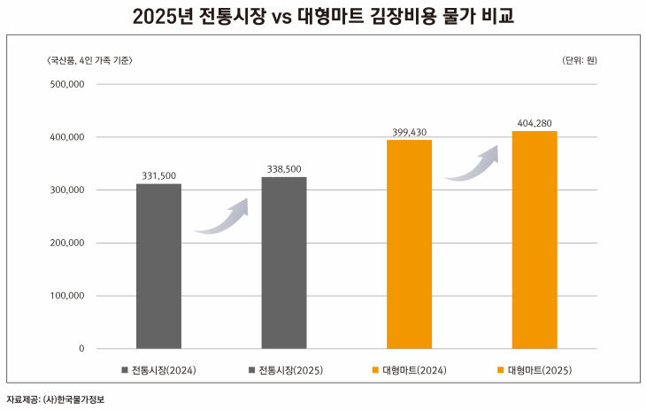 2025 김장_그래프_총액(1)