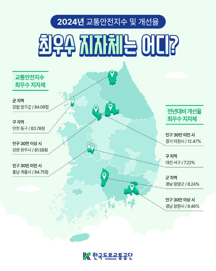 [사진1]교통안전지수 전국최우수3년연속