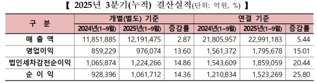 20251118120032516141