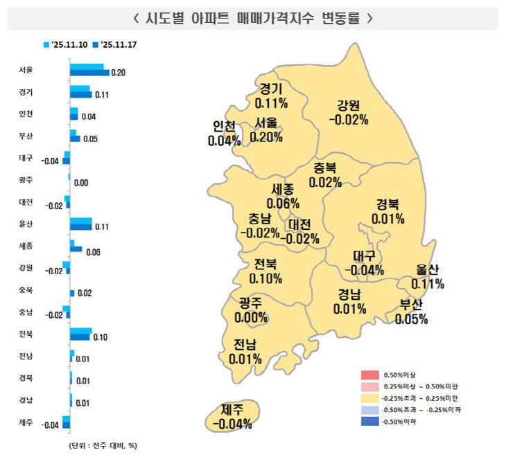 11월 셋째 주 시도별 아파트 매매가격지수 변동률