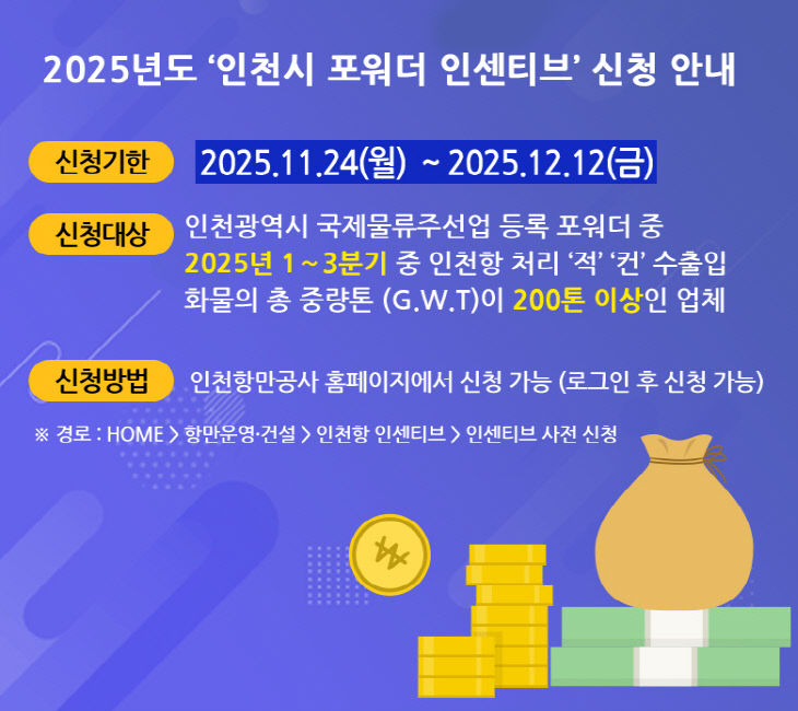 인센티브 지원사업 홍보배너