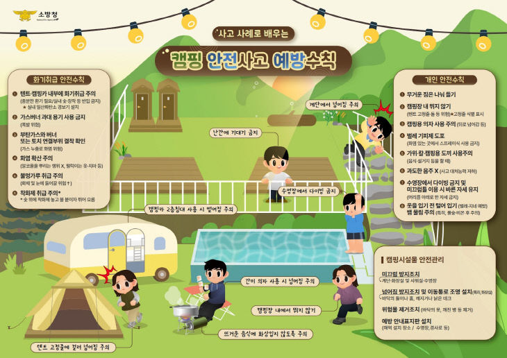 11. 24. 공주소방서, 겨울철 캠핑 시 일산 고 예방수칙)