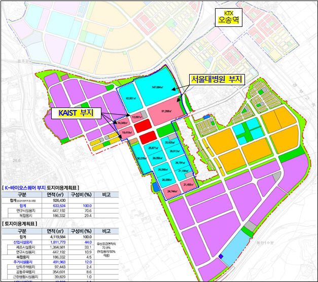 위치도 및 조감도