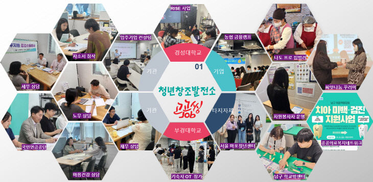 청년창조발전소 고고씽잡(JOB) 활동 모음.부산시 제공