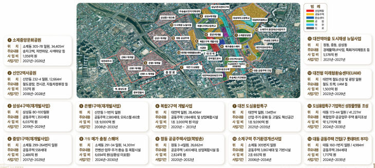 역세권-개발사업