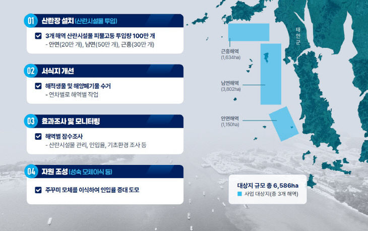 주꾸미 산란서식장 및 바다숲 조성 공모 선정 1