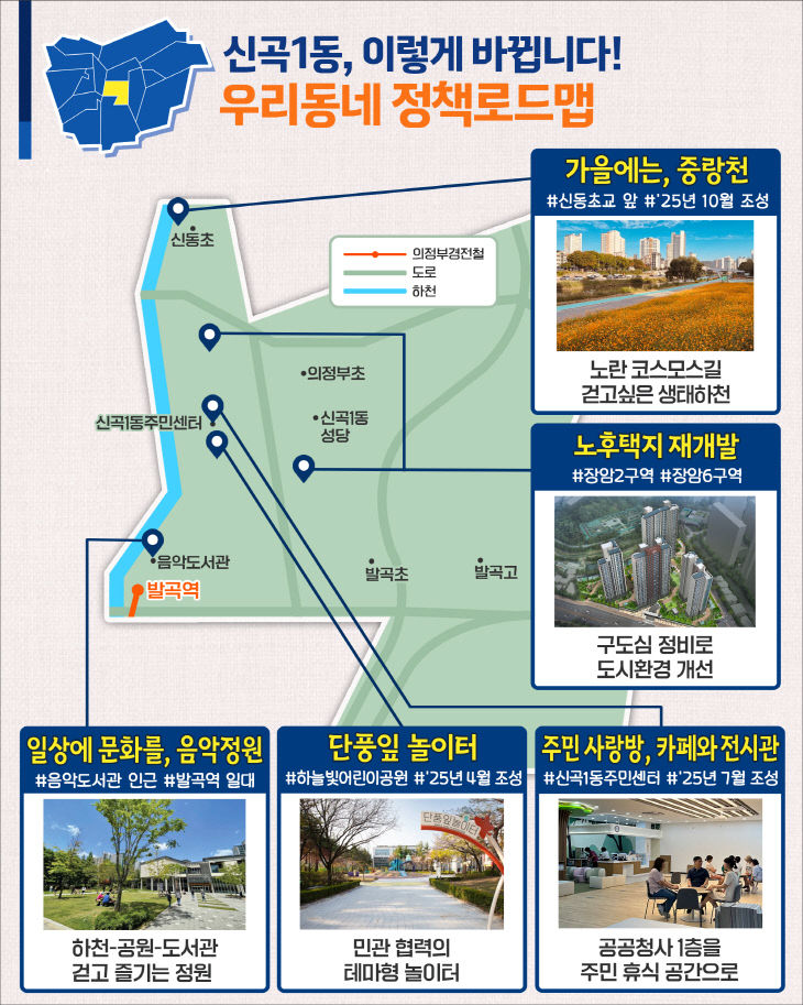 의정부시, 우리동네 정책로드맵 ‘신곡1동편’ 신곡1동 정책로