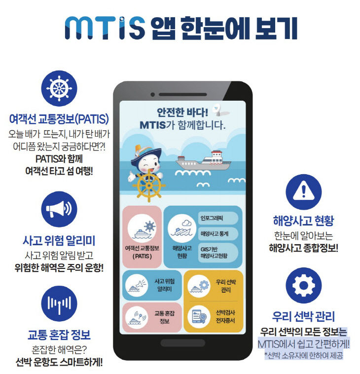 해양교통안전정보(MTIS) 앱 소개 이미지