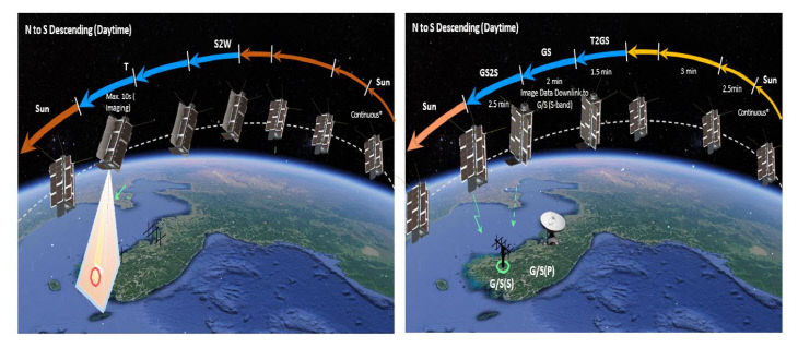 사본 -순천 SAT 관측 및 통신 시나리오(안)