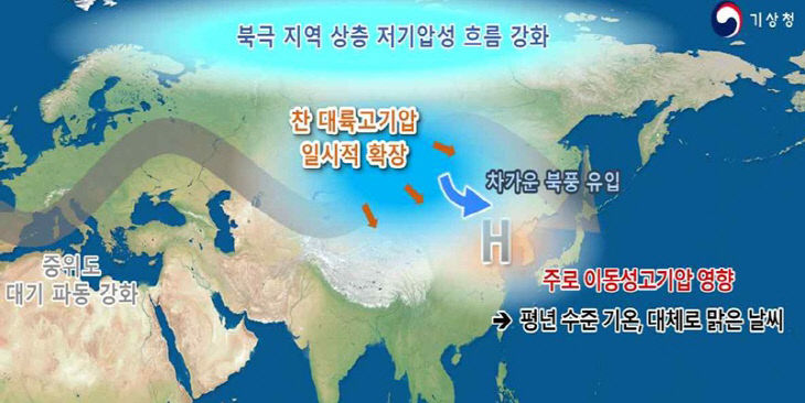 수도권기상청, 2025년 11월 기압계 모식도.