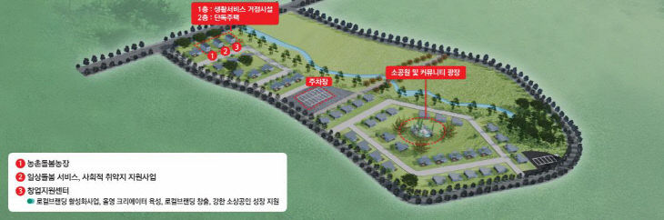 영암군 올영지역활력타운 조감도