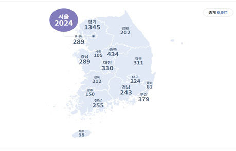 2025년 지역별 현황
