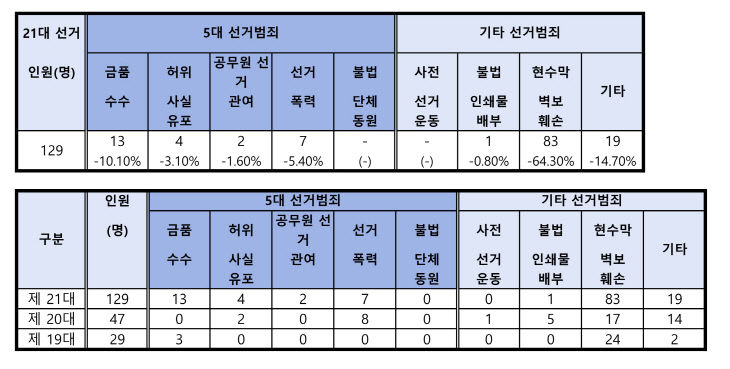 통합경1찰 문서1_1