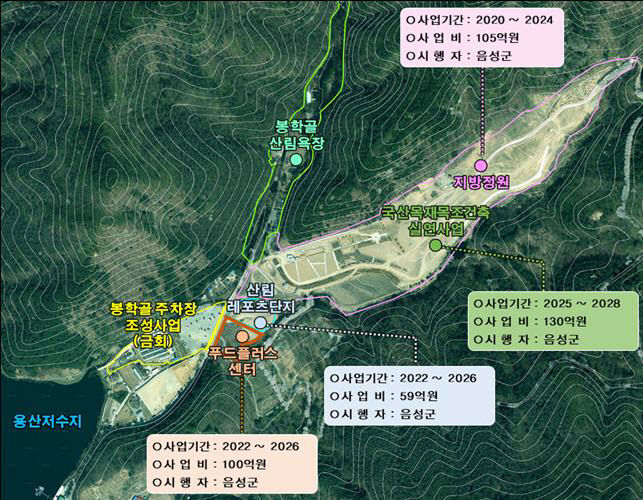음성군 봉학골 주차장·푸드플러스센터 지역개발 계획도.(음성