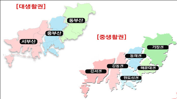 부산시 위계별 생활권(2040 부산 도시기본계획)
