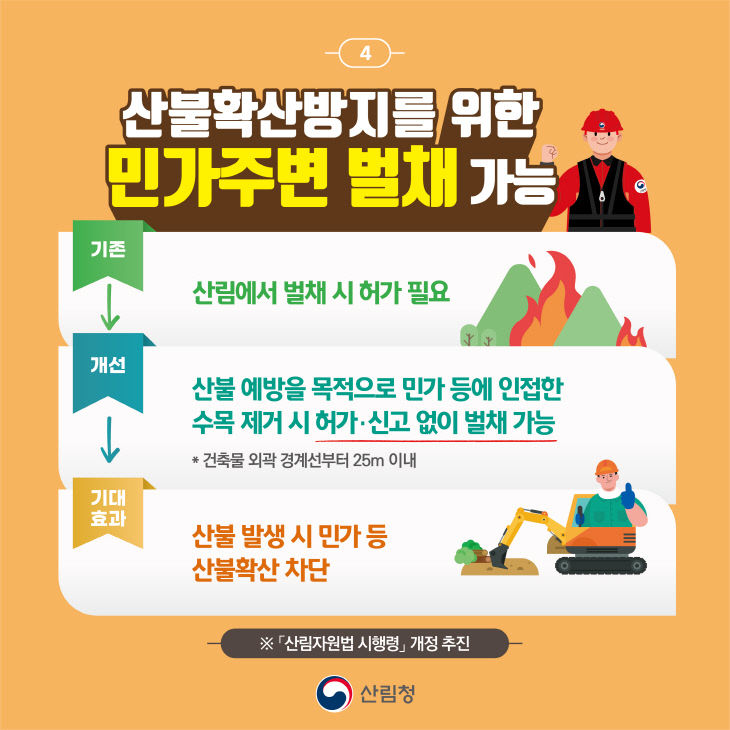 산불확산방지를 위한 민가주변 벌채 가능