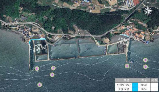 2-3 (부안) 왕포작당 지구