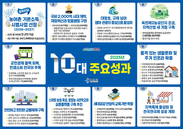 사진1)옥천군_10대성과_가로형