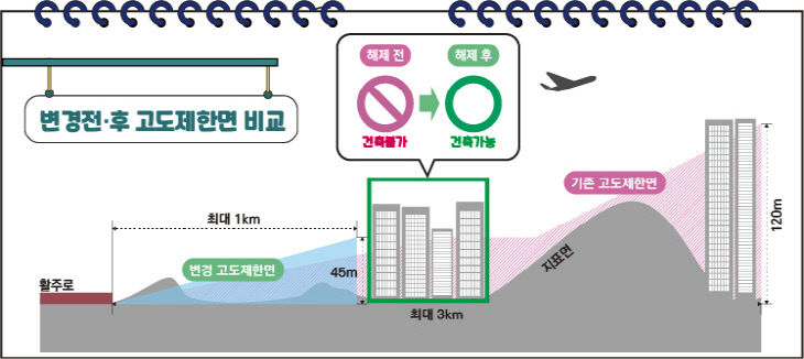 비행안전구역해제3