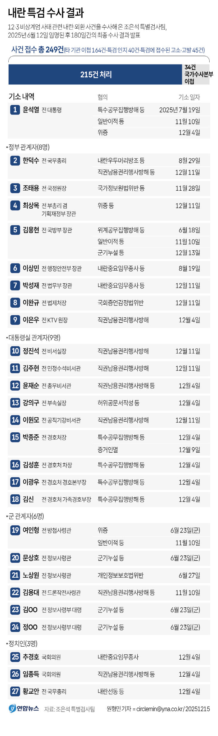 GYH2025121500050004403_P4