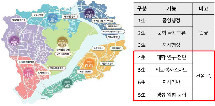 행복도시 개발계획