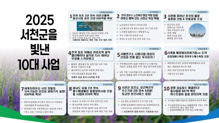 서천군을 빛낸 10대 사업