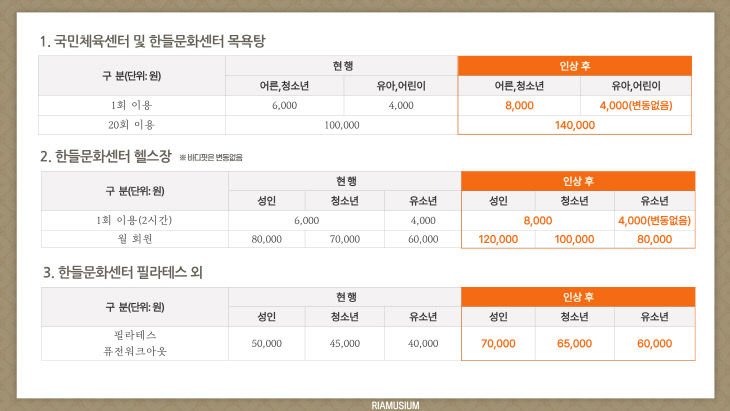 천안도시공사(시설인상 요금표)
