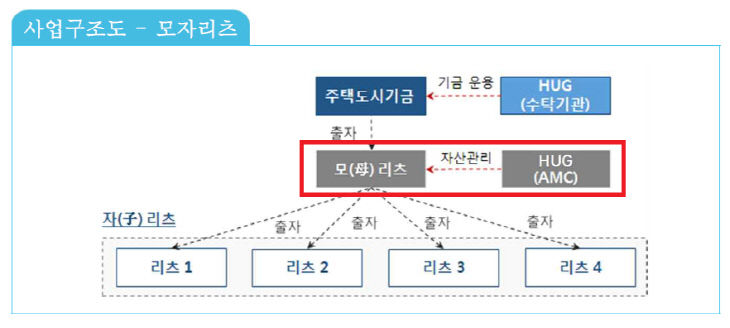 081_251217_사진1(임대리츠 구조도)