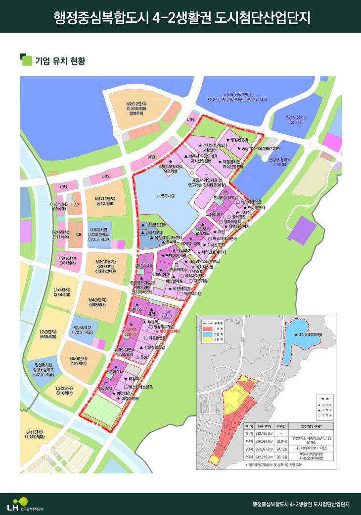 세종테크밸리 현황자료(투자유치단)