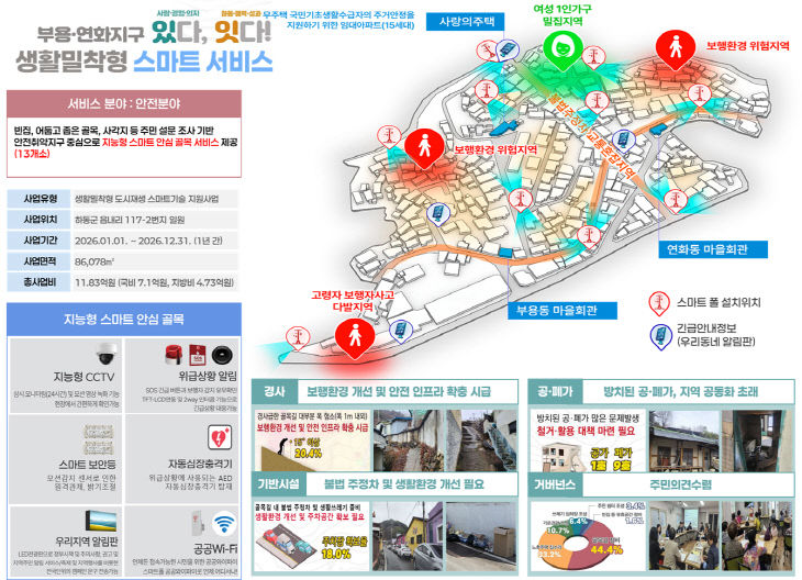 하동군 도시재생 스마트기술지원사업 조감도