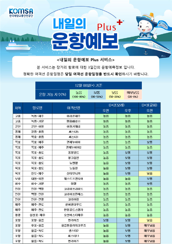 [붙임1] KOMSA의 내일의 운항예보 플러스 서비스 화면