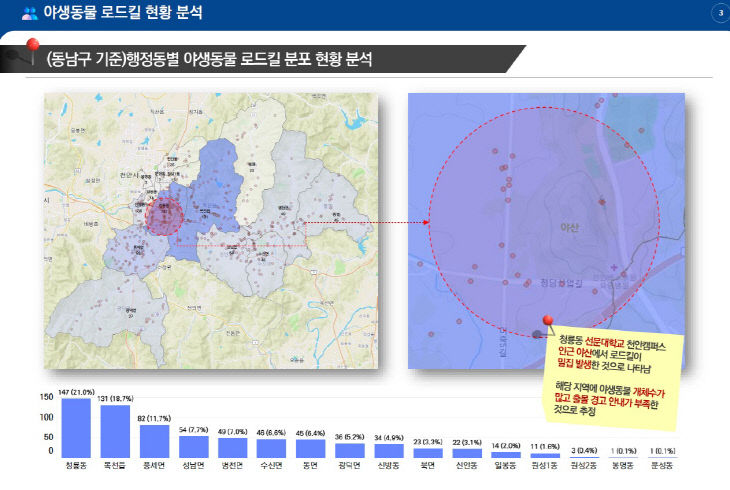 동남구환경위생과( 야생동물 로드킬 현황 분석 결과-데이터)