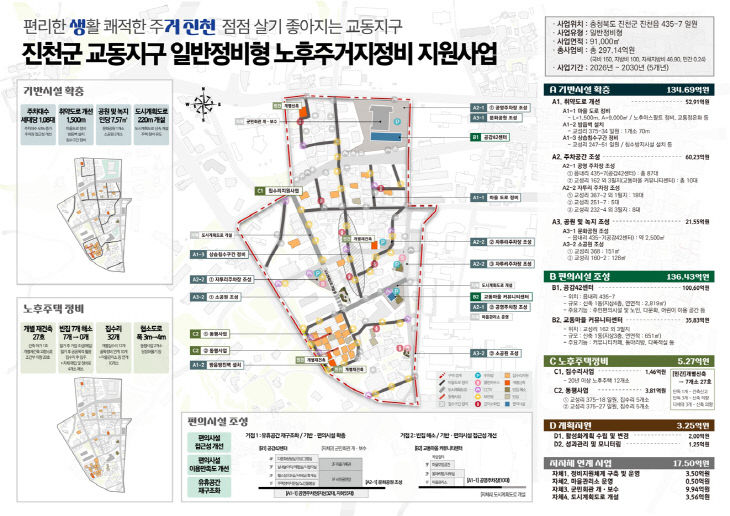 노후주거지정비 지원사업 계획도
