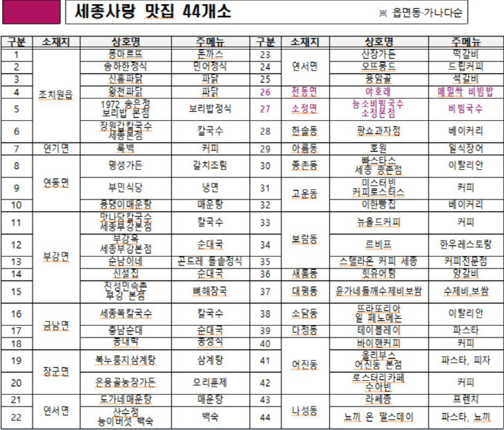 세종사랑 맛집 전의전동소정