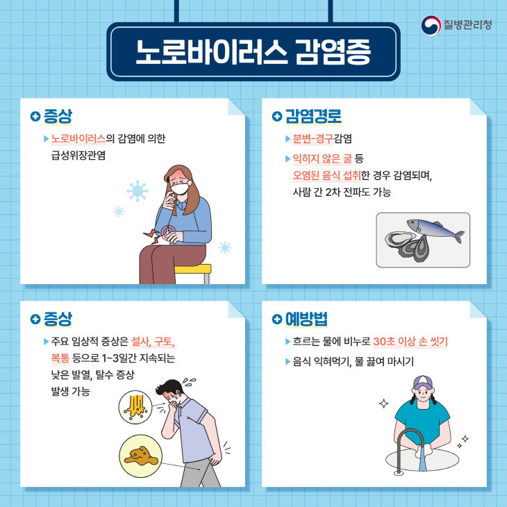 4.노로바이러스 감염증 개요 및 예방법