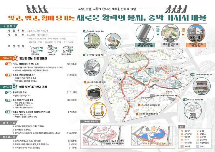 사본 - (사진1)도시재생사업 계획안(기지시마을)