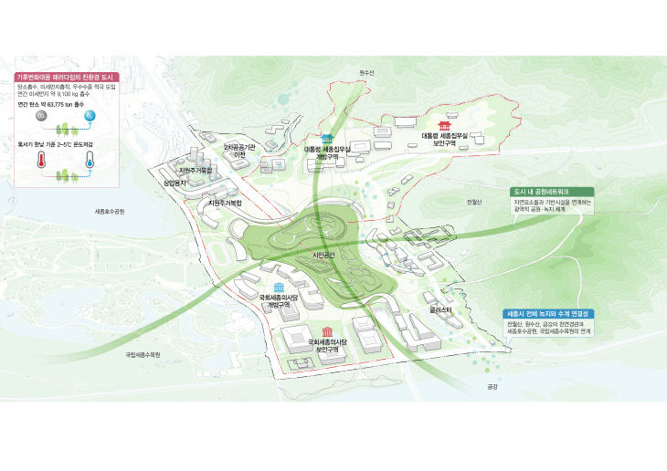 2-2 녹지공간 연계 계획