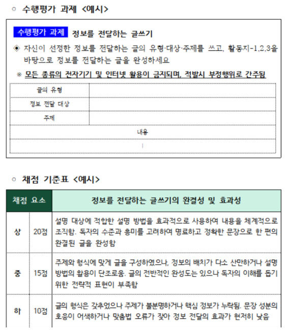 수행평가