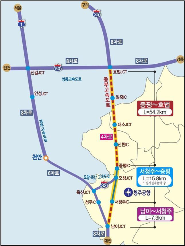 고속도로 확장사업(중부고속도로 증평~호법)