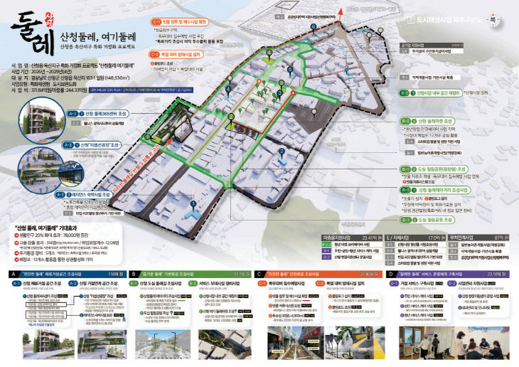 산청군 지역특화재생 구상도