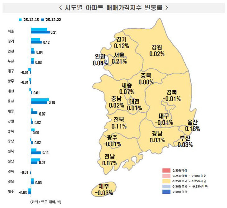 12월 넷째 주 시도별 아파트 매매가격지수 변동률